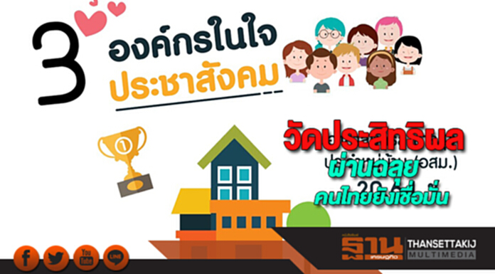 วัดประสิทธิผล3ภาคประชาสังคมผ่านฉลุยคนไทยยังเชื่อมั่น วัดประสิทธิผล3ภาคประชาสังคมผ่านฉลุยคนไทยยังเชื่อมั่น