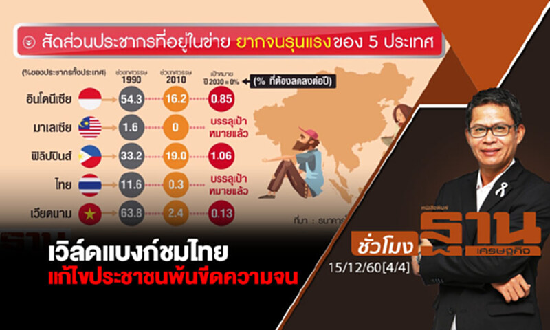 ชั่วโมงฐานเศรษฐกิจ : เวิล์ดแบงก์ชมไทยแก้ไขประชาชนพ้นขีดความจน ชั่วโมงฐานเศรษฐกิจ : เวิล์ดแบงก์ชมไทยแก้ไขประชาชนพ้นขีดความจน