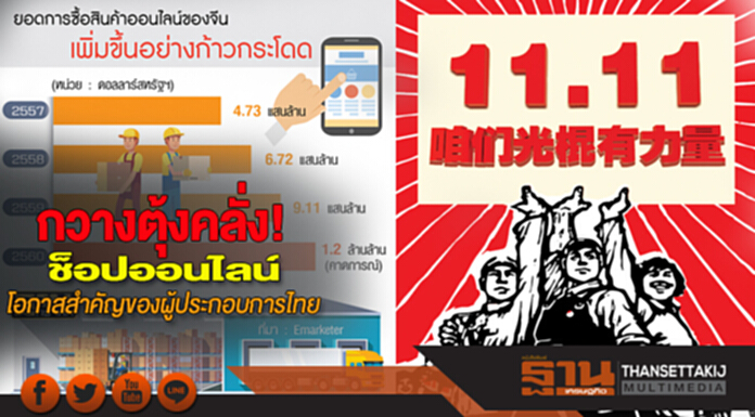 กวางตุ้งคลั่ง!ช็อปออนไลน์ โอกาสสำคัญของผู้ประกอบการไทย กวางตุ้งคลั่ง!ช็อปออนไลน์ โอกาสสำคัญของผู้ประกอบการไทย