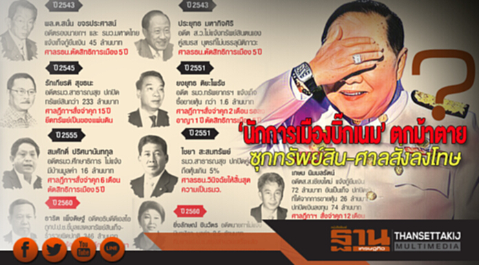 ‘นักการเมืองบิ๊กเนม’ ตกม้าตาย ซุกทรัพย์สิน-ศาลสั่งลงโทษ ‘นักการเมืองบิ๊กเนม’ ตกม้าตาย ซุกทรัพย์สิน-ศาลสั่งลงโทษ
