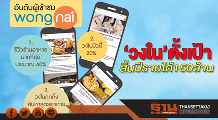 ‘วงใน’ตั้งเป้าสิ้นปีรายได้150ล้าน ‘วงใน’ตั้งเป้าสิ้นปีรายได้150ล้าน