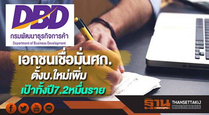 เอกชนเชื่อมั่นศก.ยอดตั้งบ.ใหม่เพิ่มเป้าทั้งปี7.2หมื่นราย เอกชนเชื่อมั่นศก.ยอดตั้งบ.ใหม่เพิ่มเป้าทั้งปี7.2หมื่นราย