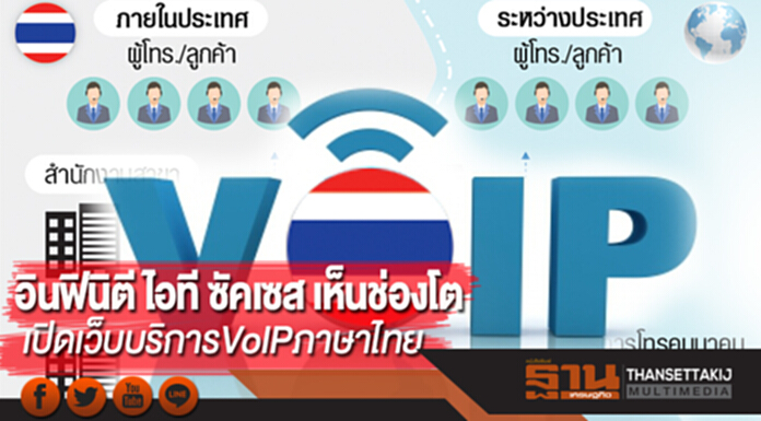 เปิดเว็บบริการ VoIP ภาษาไทย อินฟินิตี ไอที ซัคเซส เห็นช่องโตทดแทน PBX เปิดเว็บบริการ VoIP ภาษาไทย อินฟินิตี ไอที ซัคเซส เห็นช่องโตทดแทน PBX