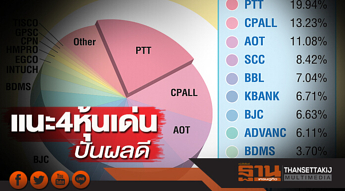 แนะ4หุ้นเด่นปันผลดี เอเซียพลัสเฟ้นจาก 15 บริษัทที่สถาบันลงทุนมากสุด แนะ4หุ้นเด่นปันผลดี เอเซียพลัสเฟ้นจาก 15 บริษัทที่สถาบันลงทุนมากสุด
