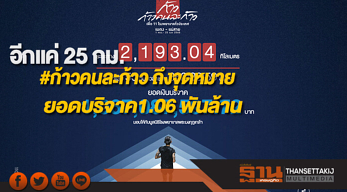 อีกแค่ 25 กม.#ก้าวคนละก้าว ถึงจุดหมายยอดบริจาค 1.06 พันล้าน อีกแค่ 25 กม.#ก้าวคนละก้าว ถึงจุดหมายยอดบริจาค 1.06 พันล้าน