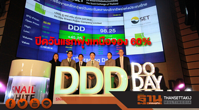 หุ้น DDD สเนลไว้ท์ปิดวันแรกพุ่งเหนือจอง 60% หุ้น DDD สเนลไว้ท์ปิดวันแรกพุ่งเหนือจอง 60%