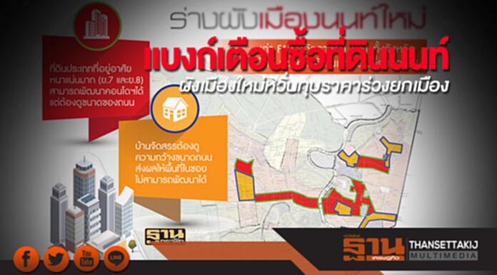 แบงก์เตือนซื้อที่ดินนนท์ แนะตรวจยิบผังเมืองใหม่หวั่นทุบราคาร่วงยกเมือง แบงก์เตือนซื้อที่ดินนนท์ แนะตรวจยิบผังเมืองใหม่หวั่นทุบราคาร่วงยกเมือง
