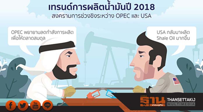ราคาน้ำมันโลกปี 2561 ปรับตัวอยู่ในกรอบจำกัดโลกปี 2561 ปรับตัวอยู่ในกรอบจำกัด ราคาน้ำมันโลกปี 2561 ปรับตัวอยู่ในกรอบจำกัดโลกปี 2561 ปรับตัวอยู่ในกรอบจำกัด
