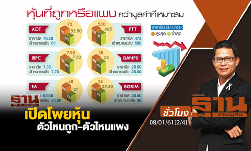 ชั่วโมงฐานเศรษฐกิจ : เปิดโพยหุ้นตัวไหนถูก-ตัวไหนแพง ชั่วโมงฐานเศรษฐกิจ : เปิดโพยหุ้นตัวไหนถูก-ตัวไหนแพง