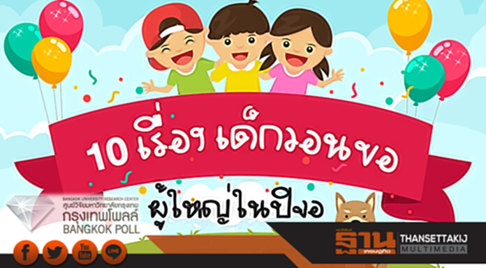 กรุงเทพโพลล์ เผยผลสำรวจเรื่อง “ 10 เรื่องเด็กวอนขอผู้ใหญ่ใน ปีจอ” กรุงเทพโพลล์ เผยผลสำรวจเรื่อง “ 10 เรื่องเด็กวอนขอผู้ใหญ่ใน ปีจอ”