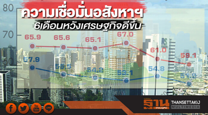 ความเชื่อมั่นอสังหาฯ 6 เดือนหวังเศรษฐกิจดีขึ้น ความเชื่อมั่นอสังหาฯ 6 เดือนหวังเศรษฐกิจดีขึ้น