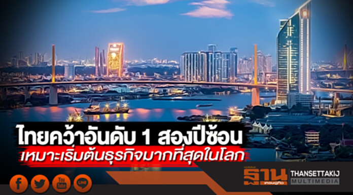 ไทยคว้าอันดับ 1 สองปีซ้อน ประเทศที่เหมาะเริ่มต้นธุรกิจมากที่สุดในโลก ไทยคว้าอันดับ 1 สองปีซ้อน ประเทศที่เหมาะเริ่มต้นธุรกิจมากที่สุดในโลก