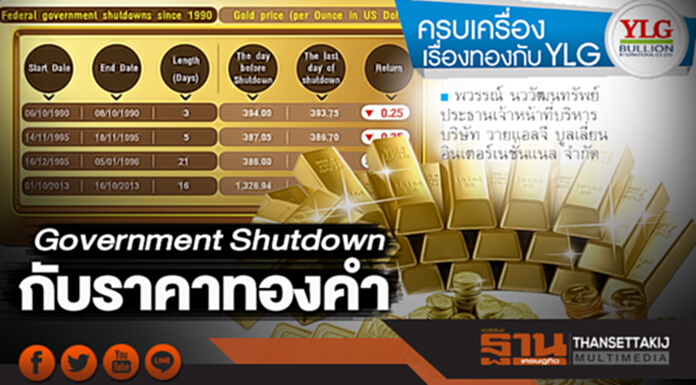Government Shutdown กับราคาทองคำ Government Shutdown กับราคาทองคำ