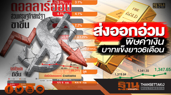 ส่งออกอ่วมพิษค่าเงิน บาทแข็งยาว 6 เดือน-ต้นทุนประกันความเสี่ยงพุ่ง ส่งออกอ่วมพิษค่าเงิน บาทแข็งยาว 6 เดือน-ต้นทุนประกันความเสี่ยงพุ่ง