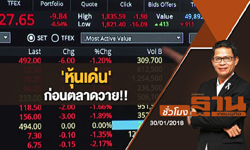 ชั่วโมงฐานเศรษฐกิจ | (30/01/61) : 'หุ้นเด่น' ... ก่อนตลาดวาย!! ชั่วโมงฐานเศรษฐกิจ | (30/01/61) : 'หุ้นเด่น' ... ก่อนตลาดวาย!!