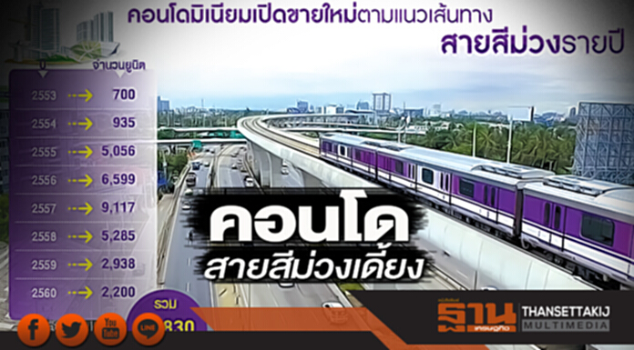 คอนโดสายสีม่วงเดี้ยง บิ๊กแบรนด์ไม่ไปต่อพับโครงการคืนเงินลูกค้า คอนโดสายสีม่วงเดี้ยง บิ๊กแบรนด์ไม่ไปต่อพับโครงการคืนเงินลูกค้า