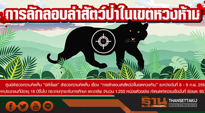 นิด้าโพลเผยผลสำรวจ“การลักลอบล่าสัตว์ป่า ในเขตหวงห้าม” นิด้าโพลเผยผลสำรวจ“การลักลอบล่าสัตว์ป่า ในเขตหวงห้าม”