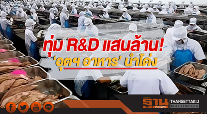 ทุ่ม R&D แสนล้าน! 'อุตฯ อาหาร' นำโด่ง ทุ่ม R&D แสนล้าน! 'อุตฯ อาหาร' นำโด่ง