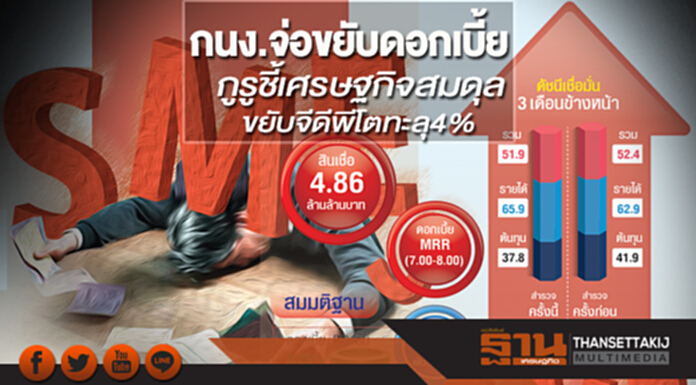 กนง.จ่อขยับดอกเบี้ย กูรูชี้เศรษฐกิจสมดุล ขยับจีดีพีโตทะลุ4% กนง.จ่อขยับดอกเบี้ย กูรูชี้เศรษฐกิจสมดุล ขยับจีดีพีโตทะลุ4%