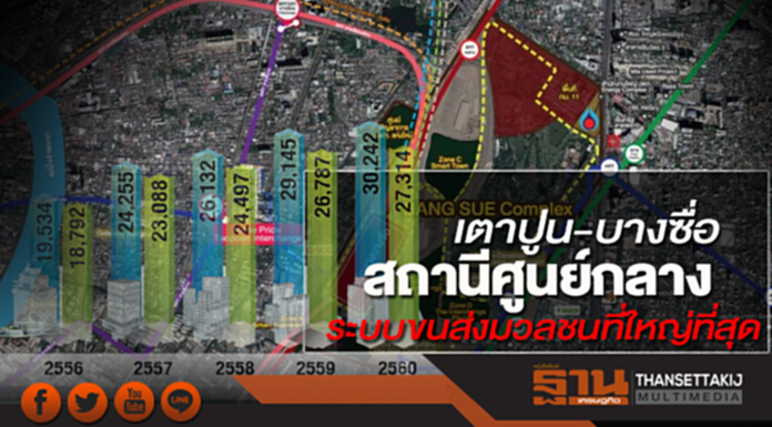 เตาปูน-บางซื่อ สถานีศูนย์กลาง ระบบขนส่งมวลชนที่ใหญ่ที่สุด เตาปูน-บางซื่อ สถานีศูนย์กลาง ระบบขนส่งมวลชนที่ใหญ่ที่สุด