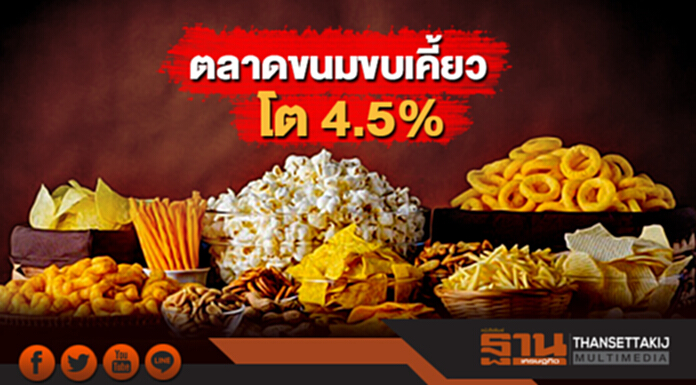 ตลาดขนมขบเคี้ยวโต 4.5%-เถ้าแก่น้อยลุยขยายฐานลูกค้า ตลาดขนมขบเคี้ยวโต 4.5%-เถ้าแก่น้อยลุยขยายฐานลูกค้า