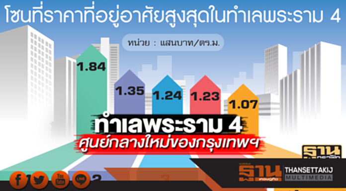 ทำเลพระราม 4 ศูนย์กลางใหม่ของกรุงเทพฯ ทำเลพระราม 4 ศูนย์กลางใหม่ของกรุงเทพฯ