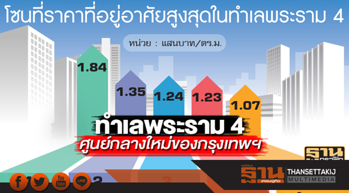 ทำเลพระราม 4 ศูนย์กลางใหม่ของกรุงเทพฯ