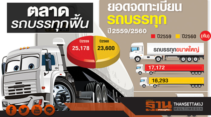 ตลาดรถบรรทุกฟื้น มาตรการภาษีหมดฤทธิ์-วอลโว่ส่งยูดีรุ่นใหม่ ตลาดรถบรรทุกฟื้น มาตรการภาษีหมดฤทธิ์-วอลโว่ส่งยูดีรุ่นใหม่