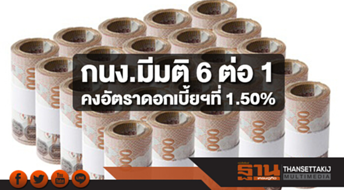 กนง.มีมติ 6 ต่อ 1 ให้คงอัตราดอกเบี้ยนโยบายไว้ที่ 1.50% กนง.มีมติ 6 ต่อ 1 ให้คงอัตราดอกเบี้ยนโยบายไว้ที่ 1.50%