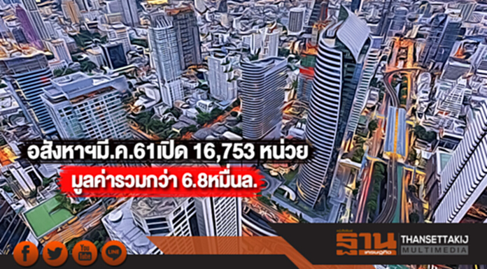 อสังหาฯมี.ค.61เปิด 16,753 หน่วย มูลค่ารวมกว่า 6.8หมื่นล. อสังหาฯมี.ค.61เปิด 16,753 หน่วย มูลค่ารวมกว่า 6.8หมื่นล.