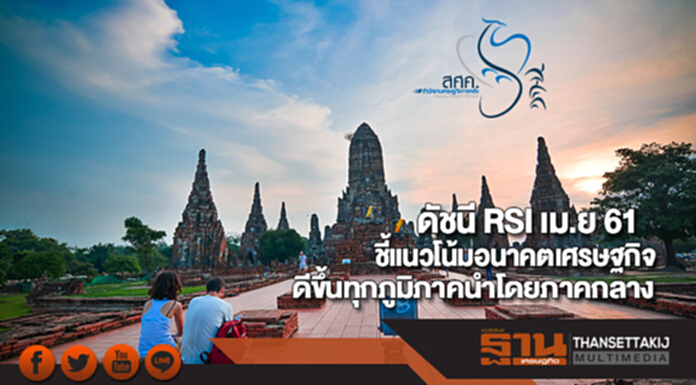 ดัชนี RSI เม.ย 61ชี้แนวโน้มอนาคตเศรษฐกิจดีขึ้นทุกภูมิภาคนำโดยภาคกลาง ดัชนี RSI เม.ย 61ชี้แนวโน้มอนาคตเศรษฐกิจดีขึ้นทุกภูมิภาคนำโดยภาคกลาง