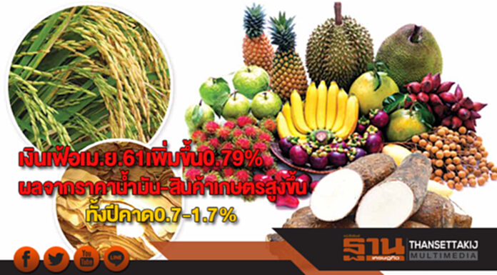 เงินเฟ้อเม.ย.61เพิ่มขึ้น0.79% ผลจากราคาน้ำมัน-สินค้าเกษตรสูงขึ้นทั้งปีคาด0.7-1.7% เงินเฟ้อเม.ย.61เพิ่มขึ้น0.79% ผลจากราคาน้ำมัน-สินค้าเกษตรสูงขึ้นทั้งปีคาด0.7-1.7%