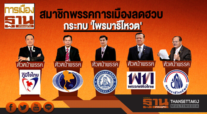 สมาชิกพรรคการเมืองลดฮวบ กระทบ'ไพรมารีโหวต' สมาชิกพรรคการเมืองลดฮวบ กระทบ'ไพรมารีโหวต'