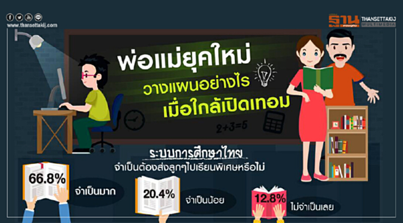 พ่อแม่ยุคใหม่ วางแผนอย่างไรเมื่อใกล้เปิดเทอม พ่อแม่ยุคใหม่ วางแผนอย่างไรเมื่อใกล้เปิดเทอม