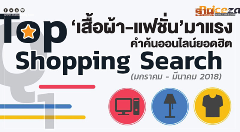 ‘เสื้อผ้า-แฟชั่น’มาแรง คำค้นออนไลน์ยอดฮิต ‘เสื้อผ้า-แฟชั่น’มาแรง คำค้นออนไลน์ยอดฮิต