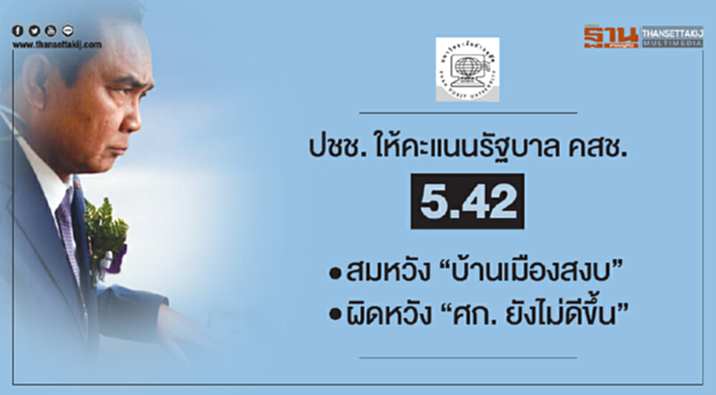 ดุสิตโพลเผย ปชช. ให้คะแนนรัฐบาล คสช. 5.42 ชี้! สมหวัง "บ้านเมืองสงบ" - ผิดหวัง "ศก. ยังไม่ดีขึ้น" ดุสิตโพลเผย ปชช. ให้คะแนนรัฐบาล คสช. 5.42 ชี้! สมหวัง "บ้านเมืองสงบ" - ผิดหวัง "ศก. ยังไม่ดีขึ้น"