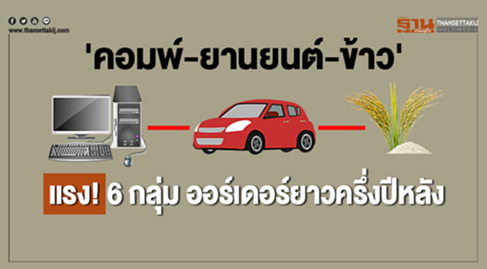 'คอมพ์-ยานยนต์-ข้าว' แรง! 6 กลุ่ม ออร์เดอร์ยาวครึ่งปีหลัง 'คอมพ์-ยานยนต์-ข้าว' แรง! 6 กลุ่ม ออร์เดอร์ยาวครึ่งปีหลัง