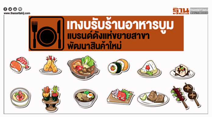 เทงบ! รับร้านอาหารบูม แบรนด์ดังแห่ขยายสาขา-พัฒนาสินค้าใหม่ เทงบ! รับร้านอาหารบูม แบรนด์ดังแห่ขยายสาขา-พัฒนาสินค้าใหม่