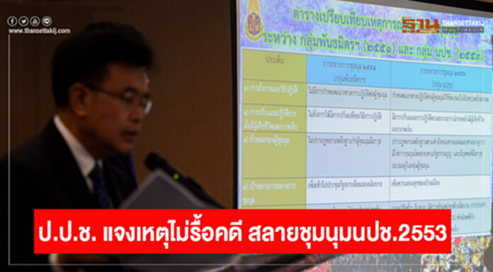 ป.ป.ช. แจงเหตุไม่รื้อคดี สลายชุมนุมนปช.2553 "เต้น" ระบุหลังเลือกตั้งลุยใหม่ ป.ป.ช. แจงเหตุไม่รื้อคดี สลายชุมนุมนปช.2553 "เต้น" ระบุหลังเลือกตั้งลุยใหม่