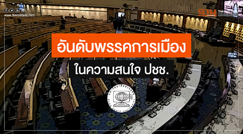ดุสิตโพล เผย 'อันดับพรรคการเมือง' ในความสนใจ ปชช. ดุสิตโพล เผย 'อันดับพรรคการเมือง' ในความสนใจ ปชช.