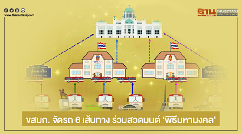 ขสมก. จัดรถ 6 เส้นทาง ร่วมสวดมนต์ 'พิธีมหามงคล' ขสมก. จัดรถ 6 เส้นทาง ร่วมสวดมนต์ 'พิธีมหามงคล'