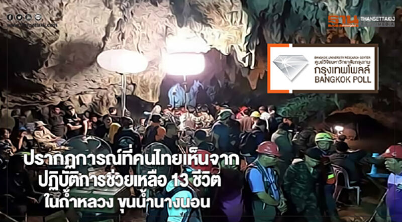 สำรวจ “ปรากฏการณ์ที่คนไทยเห็นจาก ปฏิบัติการช่วยเหลือ 13 ชีวิต...ในถ้ำหลวง ขุนน้ำนางนอน” สำรวจ “ปรากฏการณ์ที่คนไทยเห็นจาก ปฏิบัติการช่วยเหลือ 13 ชีวิต...ในถ้ำหลวง ขุนน้ำนางนอน”