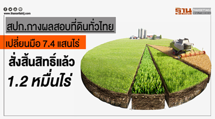 สปก.กางผลสอบที่ดินทั่วไทย เปลี่ยนมือ 7.4 แสนไร่ - สั่งสิ้นสิทธิ์แล้ว 1.2 หมื่นไร่ สปก.กางผลสอบที่ดินทั่วไทย เปลี่ยนมือ 7.4 แสนไร่ - สั่งสิ้นสิทธิ์แล้ว 1.2 หมื่นไร่