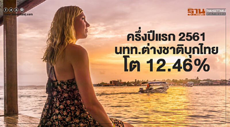 6 เดือนแรกของปี 2561 นักท่องเที่ยวชาวต่างชาติมีการขยายตัวสูงถึง 12.46% 6 เดือนแรกของปี 2561 นักท่องเที่ยวชาวต่างชาติมีการขยายตัวสูงถึง 12.46%