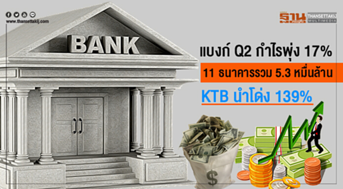 แบงก์ Q2 กำไรพุ่ง 17% -11 ธนาคารรวม 5.3 หมื่นล้าน KTB นำโด่ง 139% แบงก์ Q2 กำไรพุ่ง 17% -11 ธนาคารรวม 5.3 หมื่นล้าน KTB นำโด่ง 139%