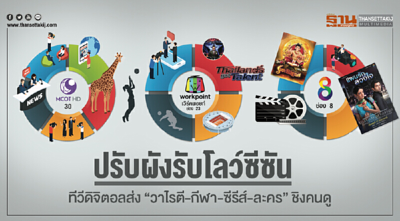 ปรับผังรับโลว์ซีซัน! ทีวีดิจิตอลส่ง "วาไรตี-กีฬา-ซีรีส์-ละคร" ชิงคนดู ปรับผังรับโลว์ซีซัน! ทีวีดิจิตอลส่ง "วาไรตี-กีฬา-ซีรีส์-ละคร" ชิงคนดู