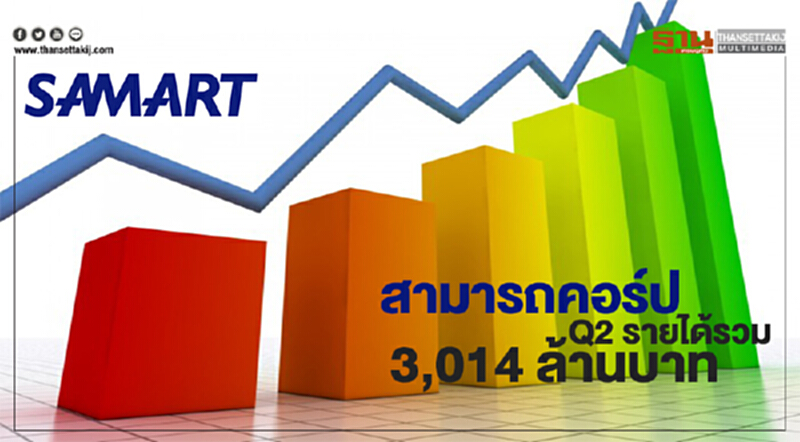 ไตรมาส 2 สามารถคอร์ป มีรายได้รวม 3,014 ล้านบาท ไตรมาส 2 สามารถคอร์ป มีรายได้รวม 3,014 ล้านบาท