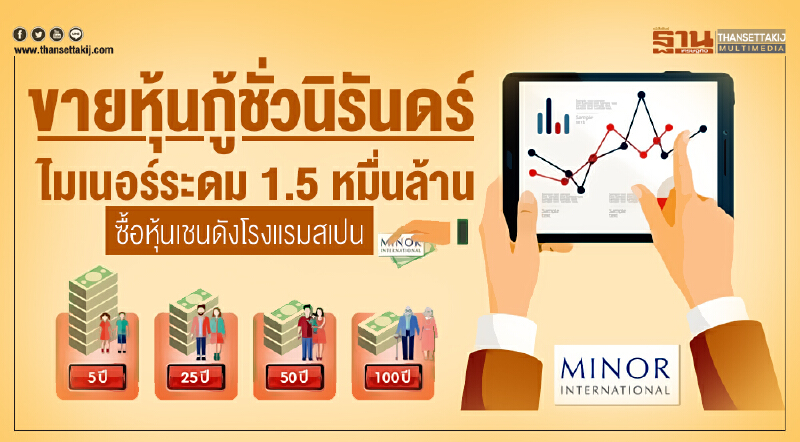 ขายหุ้นกู้ชั่วนิรันดร์!! ไมเนอร์ระดม 1.5 หมื่นล้าน ซื้อหุ้นเชนดังโรงแรมสเปน