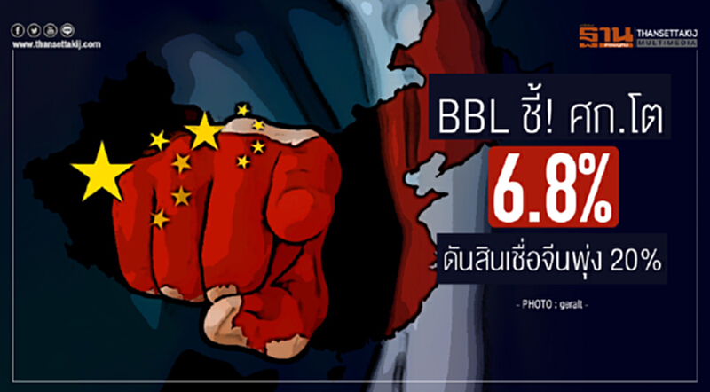 BBL ชี้! ศก.โต 6.8% ดันสินเชื่อจีนพุ่ง 20% BBL ชี้! ศก.โต 6.8% ดันสินเชื่อจีนพุ่ง 20%