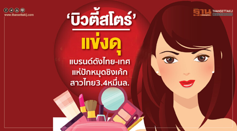"บิวตี้ สโตร์" แข่งดุ! แบรนด์ดังไทย-เทศ แห่ปักหมุดชิงเค้กสาวไทย 3.4 หมื่นล้าน "บิวตี้ สโตร์" แข่งดุ! แบรนด์ดังไทย-เทศ แห่ปักหมุดชิงเค้กสาวไทย 3.4 หมื่นล้าน